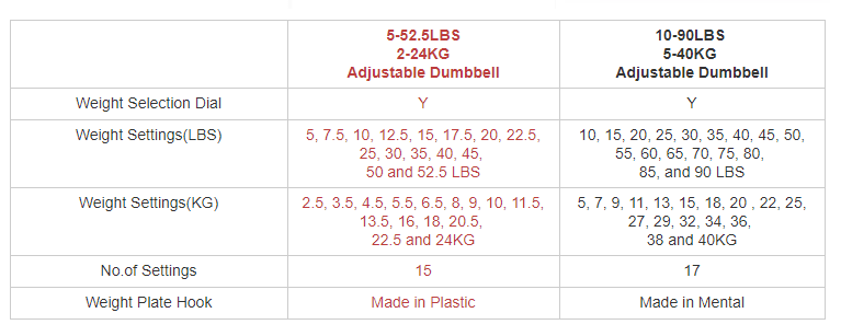 adjustable dumbbells cheap